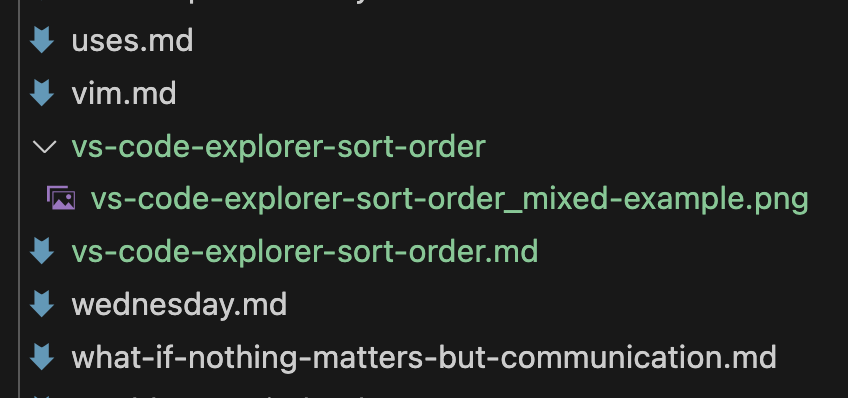Screenshot of the Visual Studio Code Explorer, showing several markdown posts. With explorer.sortOrder: mixed, a directory of the same name as a post appears next to a post with the same name.